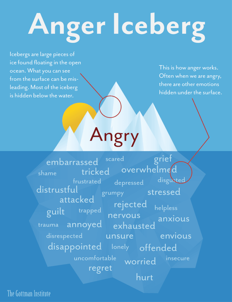  5 ways you can help an angry child 